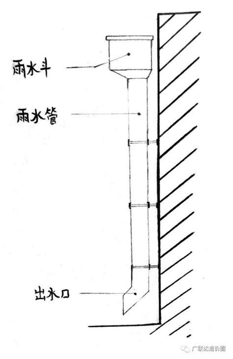 出水口|三分钟学会区分屋面排水的雨水斗、雨水口、出水口！